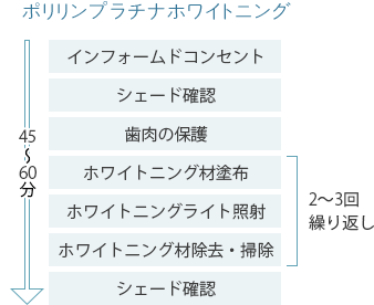 ポリリンプラチナホワイトニング